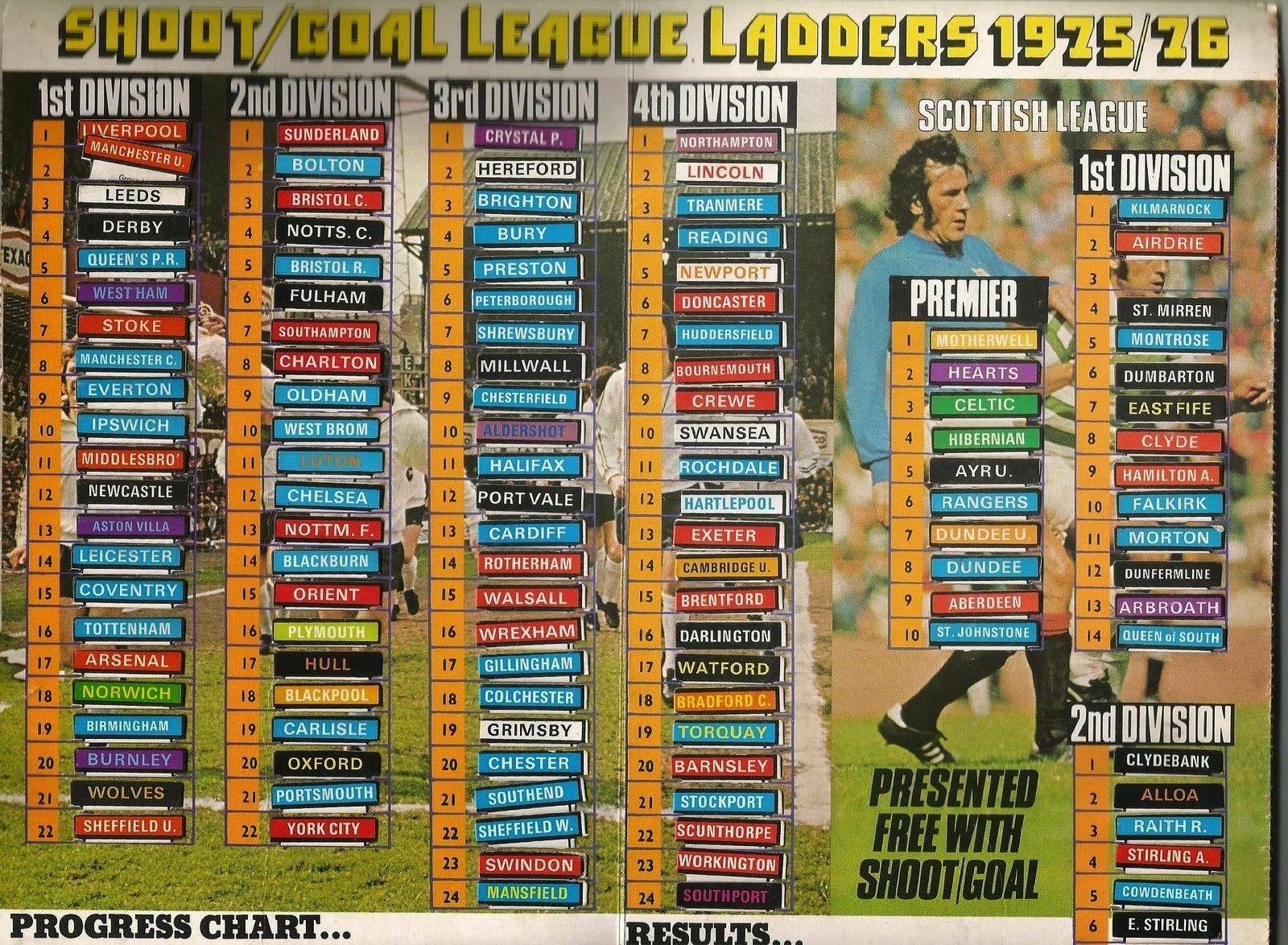 Sports Ladder Ranking LEAGUE LADDERS β FIVE OF THE BEST | Read The League
